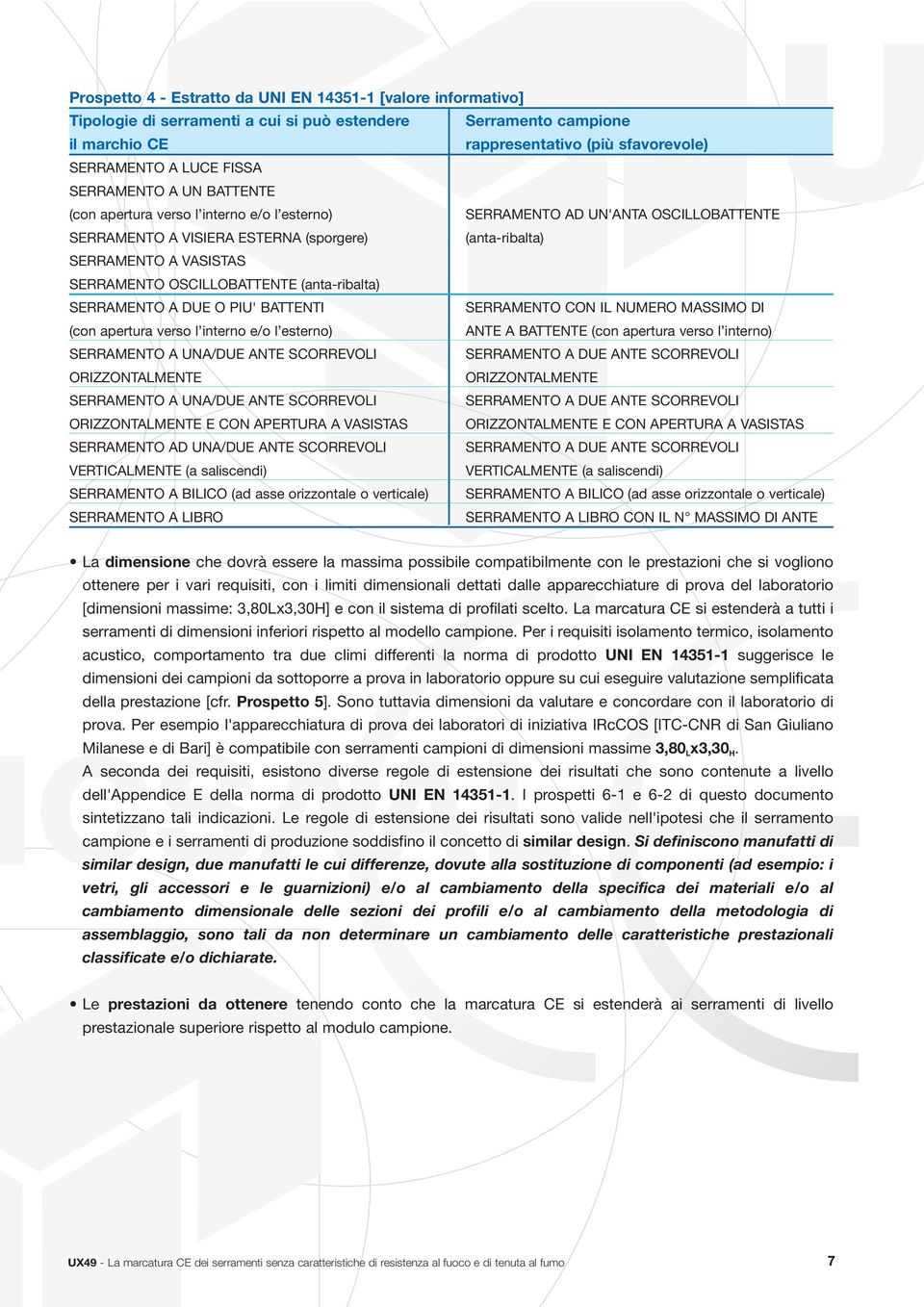 esterno) SERRAMENTO A UNA/DUE ANTE SCORREVOLI ORIZZONTALMENTE SERRAMENTO A UNA/DUE ANTE SCORREVOLI ORIZZONTALMENTE E CON APERTURA A VASTAS SERRAMENTO AD UNA/DUE ANTE SCORREVOLI VERTICALMENTE (a