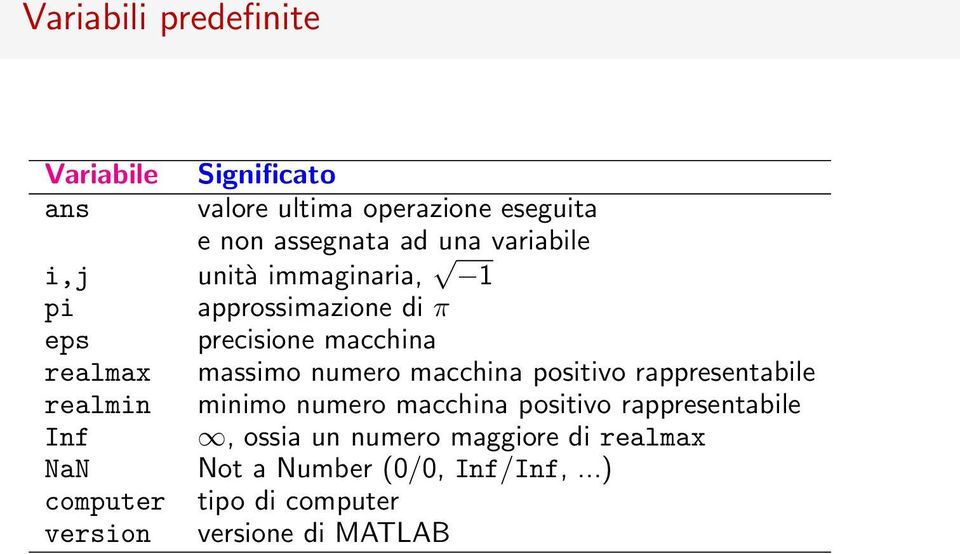 macchina positivo rappresentabile realmin minimo numero macchina positivo rappresentabile Inf, ossia un