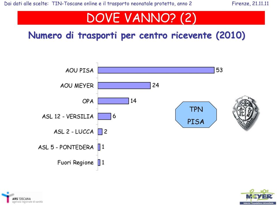 ricevente (2010) AOU PISA 53 AOU MEYER 24