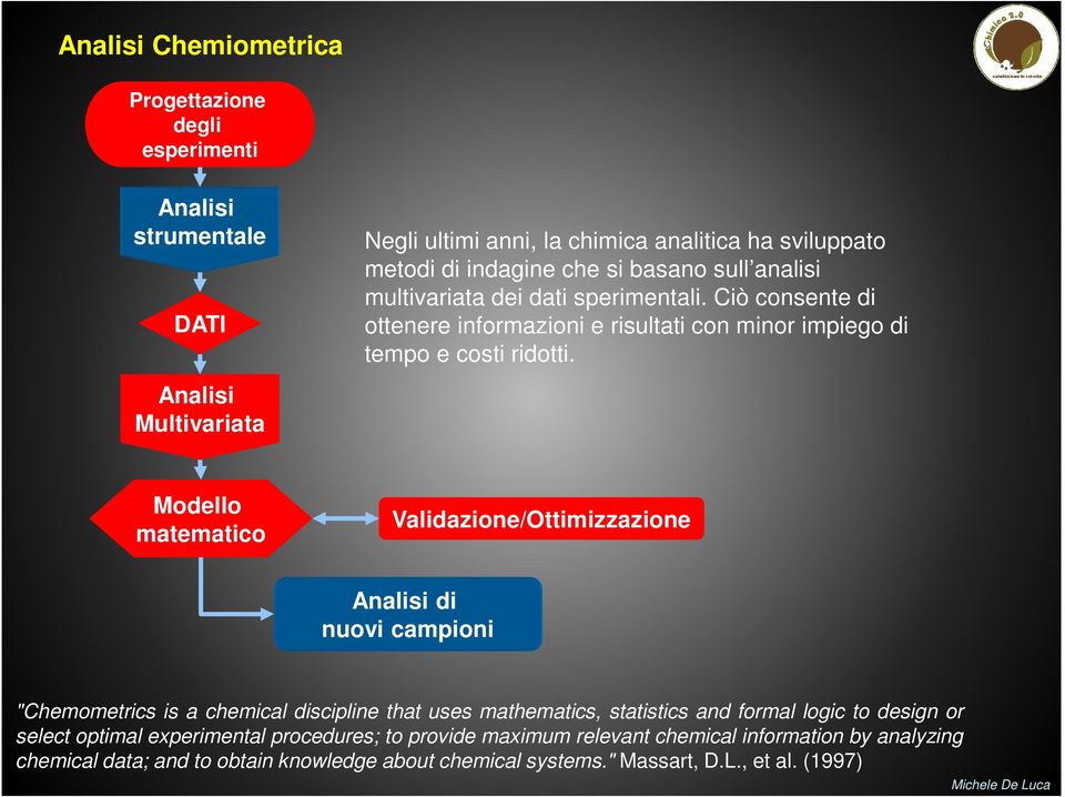 Analisi Multivariata Modello matematico Validazione/Ottimizzazione Analisi di nuovi campioni "Chemometrics is a chemical discipline that uses mathematics, statistics and
