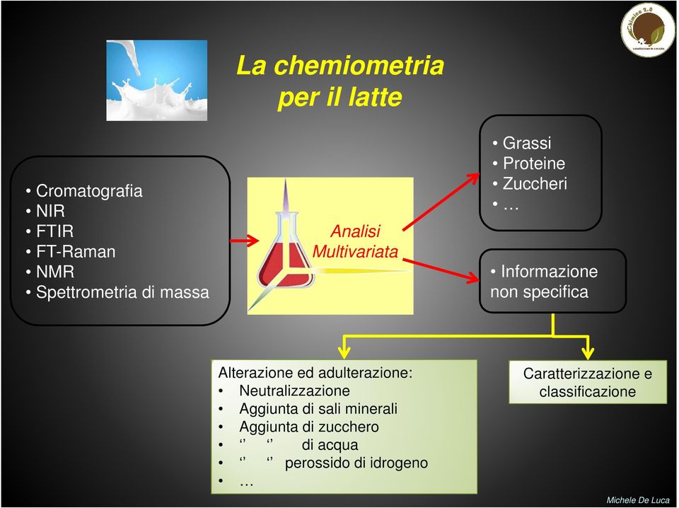 specifica Alterazione ed adulterazione: Neutralizzazione Aggiunta di sali