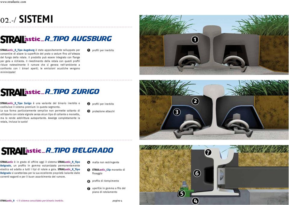 Il rivestimento della rotaia con questi profili riduce notevolmente il rumore che si genera nell ambiente a confronto con i binari aperti; le emissioni acustiche vengono minimizzate!