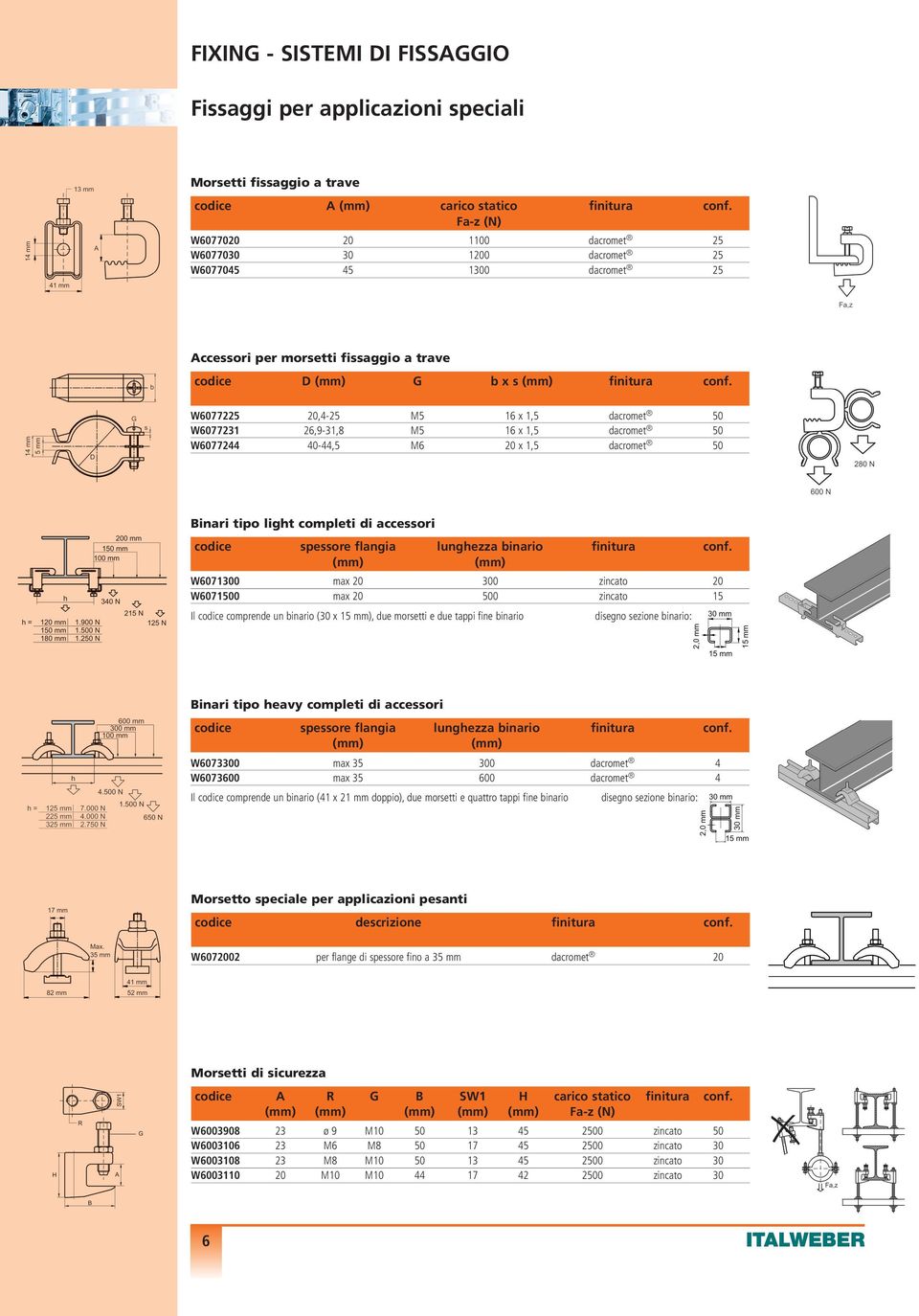 W6077225 20,4-25 M5 16 x 1,5 dacromet 50 W6077231 26,9-31,8 M5 16 x 1,5 dacromet 50 W6077244 40-44,5 M6 20 x 1,5 dacromet 50 Binari tipo light completi di accessori codice spessore flangia lunghezza