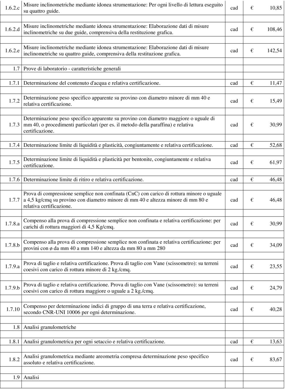 7 Prove di laboratorio - caratteristiche generali 1.7.1 Determinazione del contenuto d'acqua e relativa certificazione. cad 11,47 1.7.2 1.7.3 Determinazione peso specifico apparente su provino con diametro minore di mm 40 e relativa certificazione.