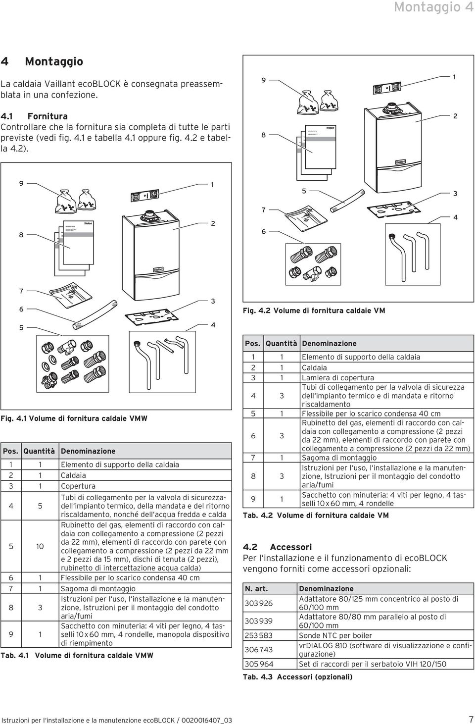 Quantità Denominazione Elemento di supporto della caldaia 2 Caldaia 3 Copertura 4 5 Tubi di collegamento per la valvola di sicurezzadell impianto termico, della mandata e del ritorno riscaldamento,