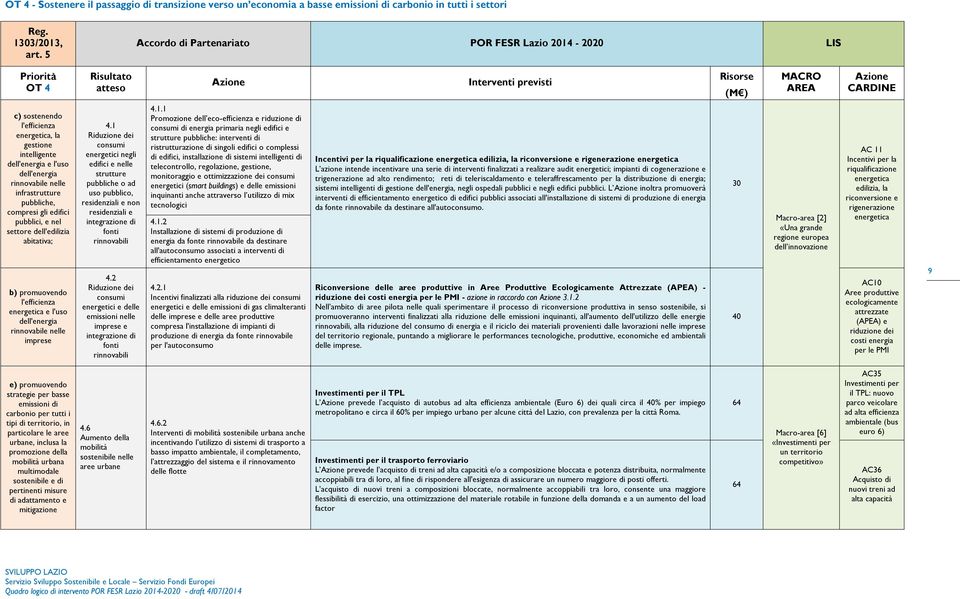 rinnovabile nelle imprese 4.1 Riduzione dei consumi energetici negli edifici e nelle strutture pubbliche o ad uso pubblico, residenziali e non residenziali e integrazione di fonti rinnovabili 4.