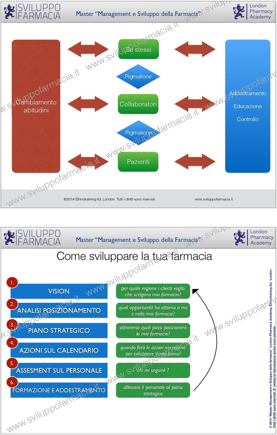 u l 1 e qule gne clen gl VISION che celgn fc? c 2 c qul unà h n e ANALISI POSIZIONAMENTO f e nell fc? f lu 3 u e qul zneò l PIANO STRATEGICO l fc?