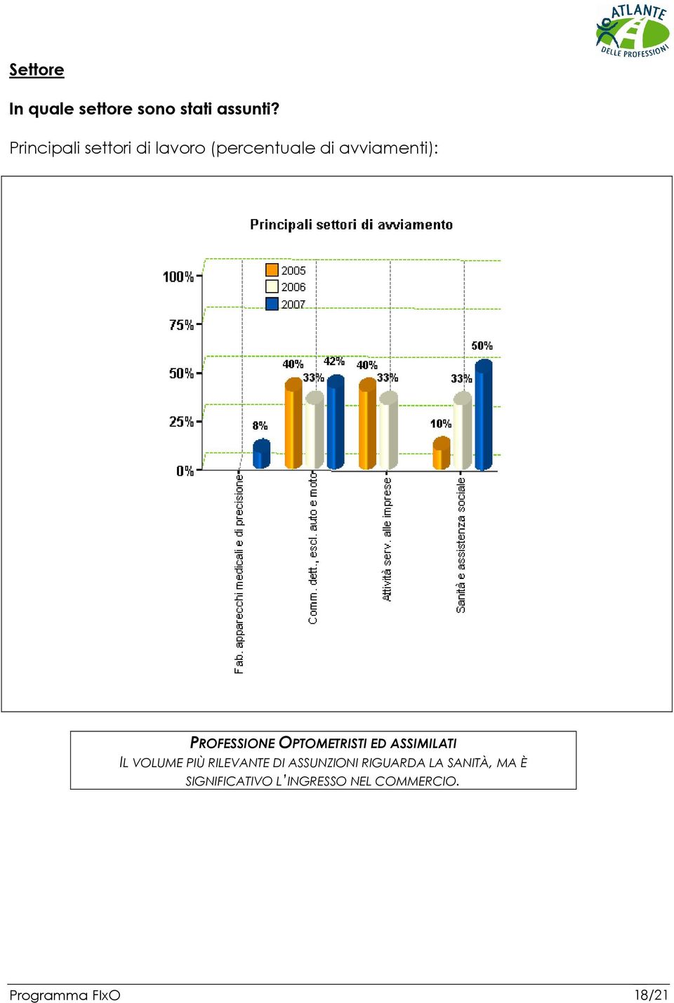 PROFESSIONE OPTOMETRISTI ED ASSIMILATI IL VOLUME PIÙ RILEVANTE DI