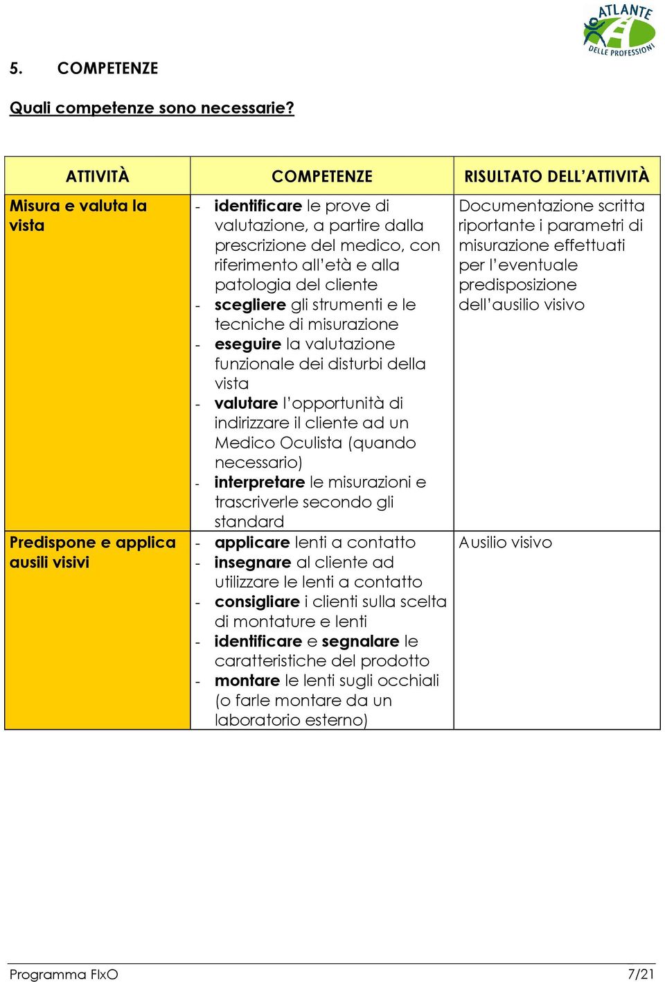 riferimento all età e alla patologia del cliente - scegliere gli strumenti e le tecniche di misurazione - eseguire la valutazione funzionale dei disturbi della vista - valutare l opportunità di