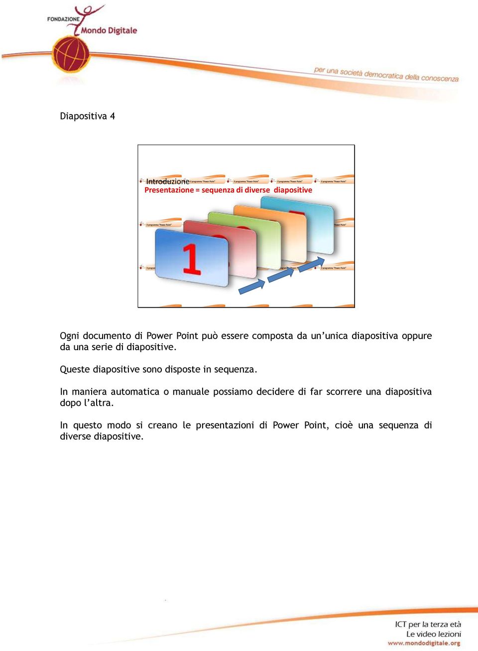 Queste diapositive sono disposte in sequenza.