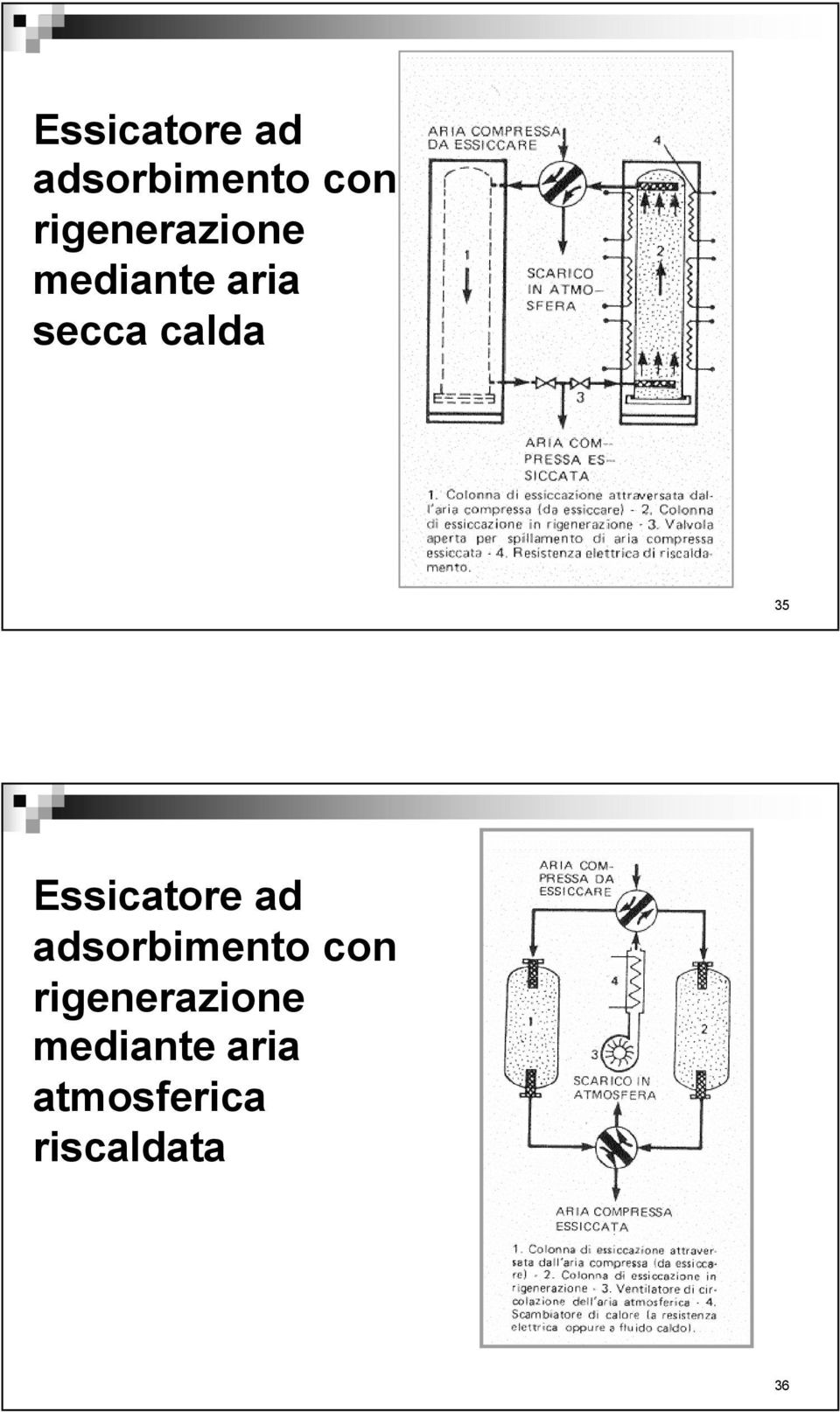 35  rigenerazione mediante aria