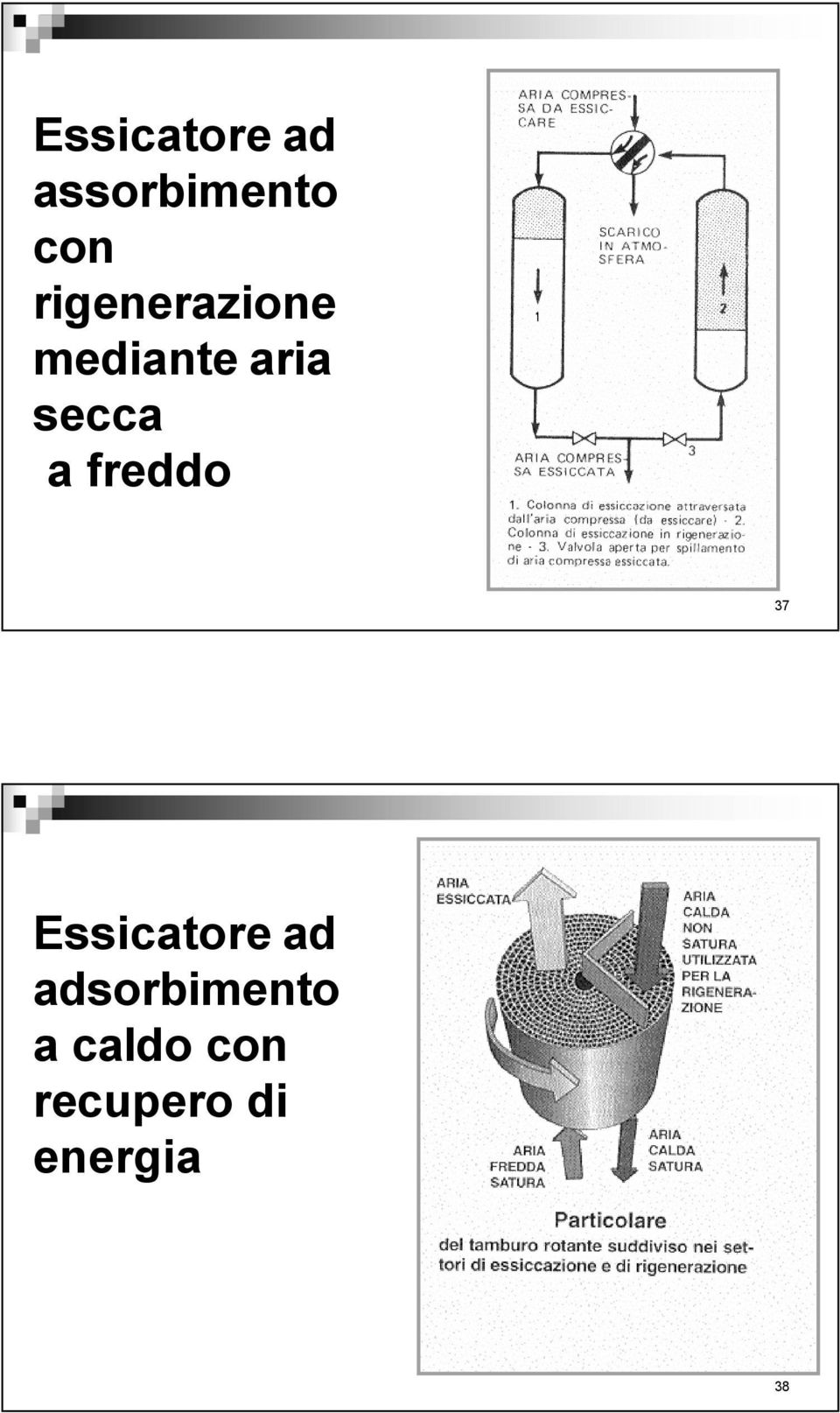 a freddo 37 Essicatore ad