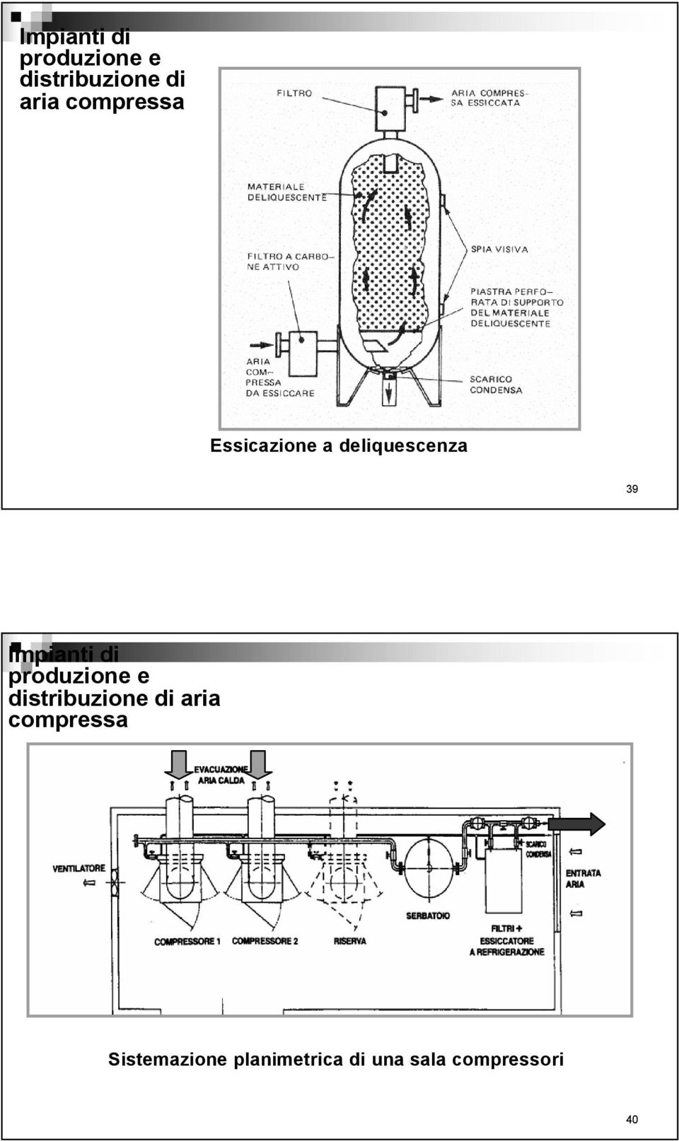 compressa Sistemazione planimetrica di una