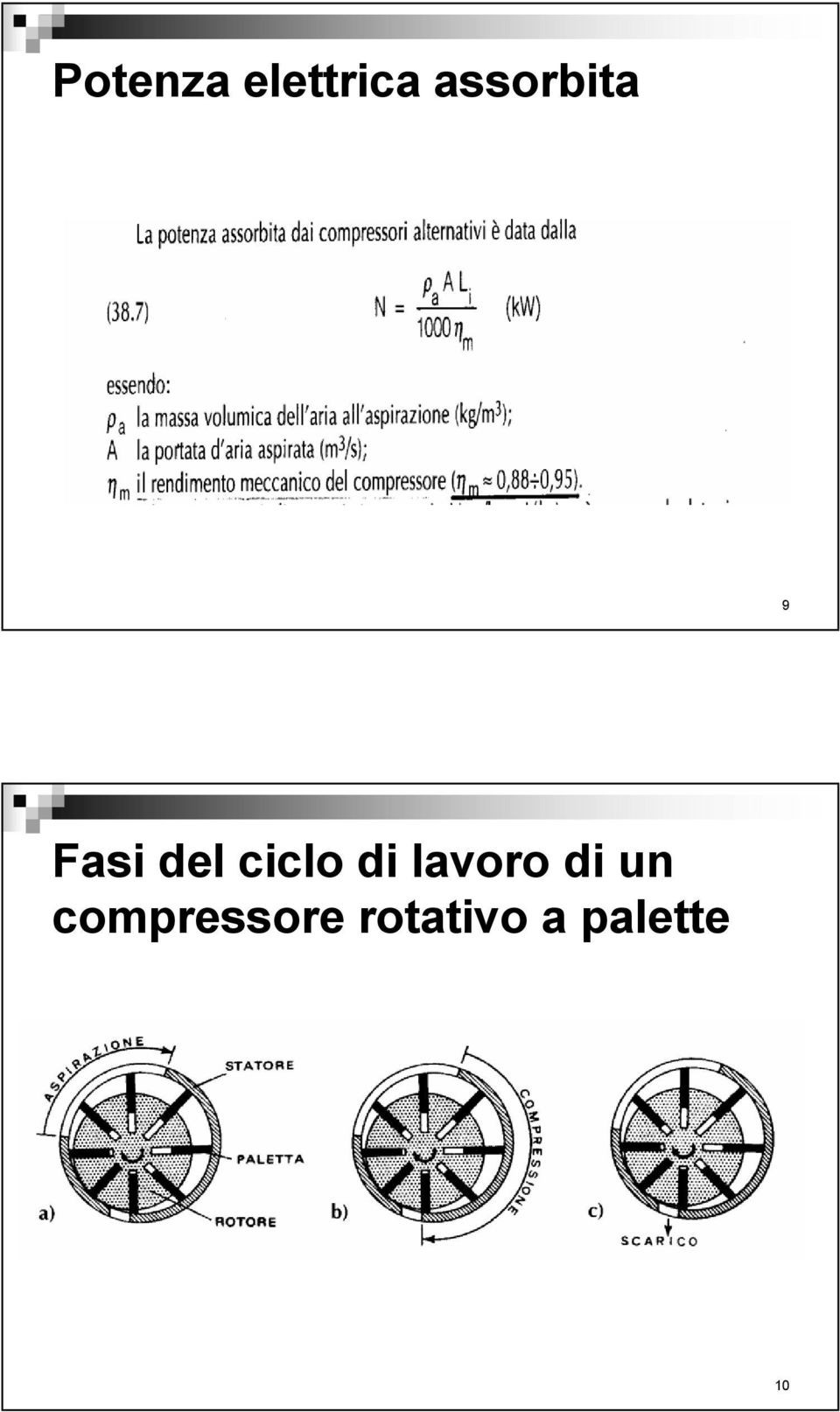 ciclo di lavoro di un