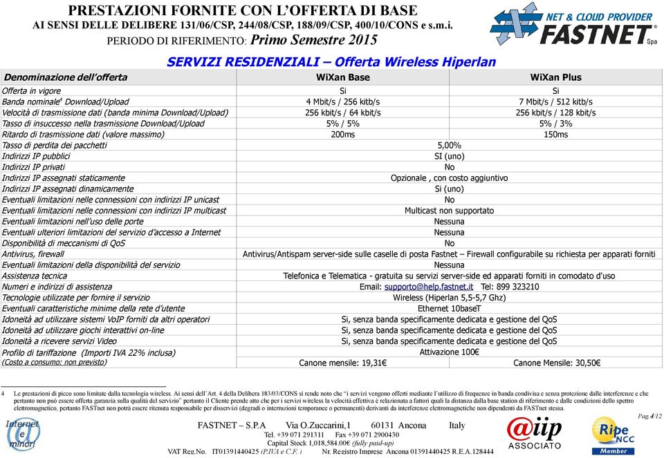 perdita dei pacchetti 5,00% Opzionale, con costo aggiuntivo Wireless (Hiperlan 5,5-5,7 Ghz) Profilo di tariffazione (Importi IVA 22% inclusa) Attivazione 100 Canone mensile: 19,31 Canone Mensile: