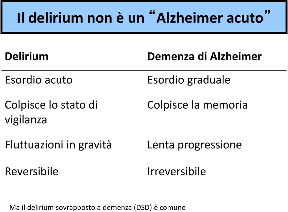 Demenza di Alzheimer Esordio graduale Colpisce la memoria Lenta