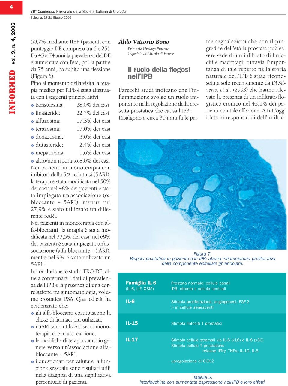 Fino al momento della visita la terapia medica per l IPB è stata effettuata con i seguenti principi attivi: tamsulosina: 28,% dei casi finasteride: 22,7% dei casi alfuzosina: 17,3% dei casi