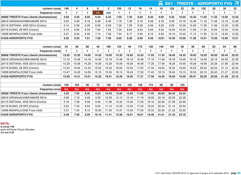 18 12.48 20115 SISTIANA, 45/E SS14 (Centro) 5.14 5.59 6.29 6.59 6.59 7.29 7.59 8.29 8.59 9.29 9.59 10.29 10.59 11.29 11.59 12.29 12.59 20119 DUINO, 28 SP2 (Centro) 5.19 6.04 6.34 7.04 7.04 7.34 8.