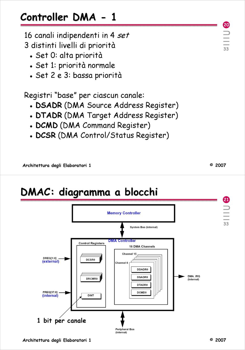 canale: DSADR (DMA Source Address Register) DTADR (DMA Target Address Register) DCMD (DMA