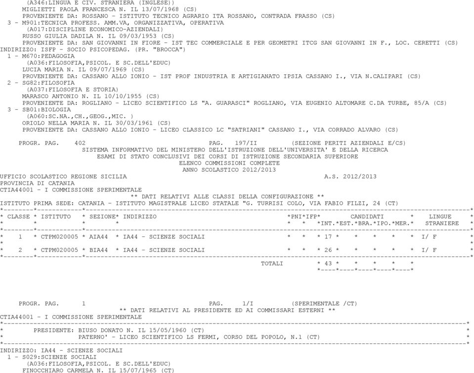 IL 09/03/1953 (CS) PROVENIENTE DA: SAN GIOVANNI IN FIORE - IST TEC COMMERCIALE E PER GEOMETRI ITCG SAN GIOVANNI IN F., LOC. CERETTI (CS) INDIRIZZO: ISFP - SOCIO PSICOPEDAG. (PR.
