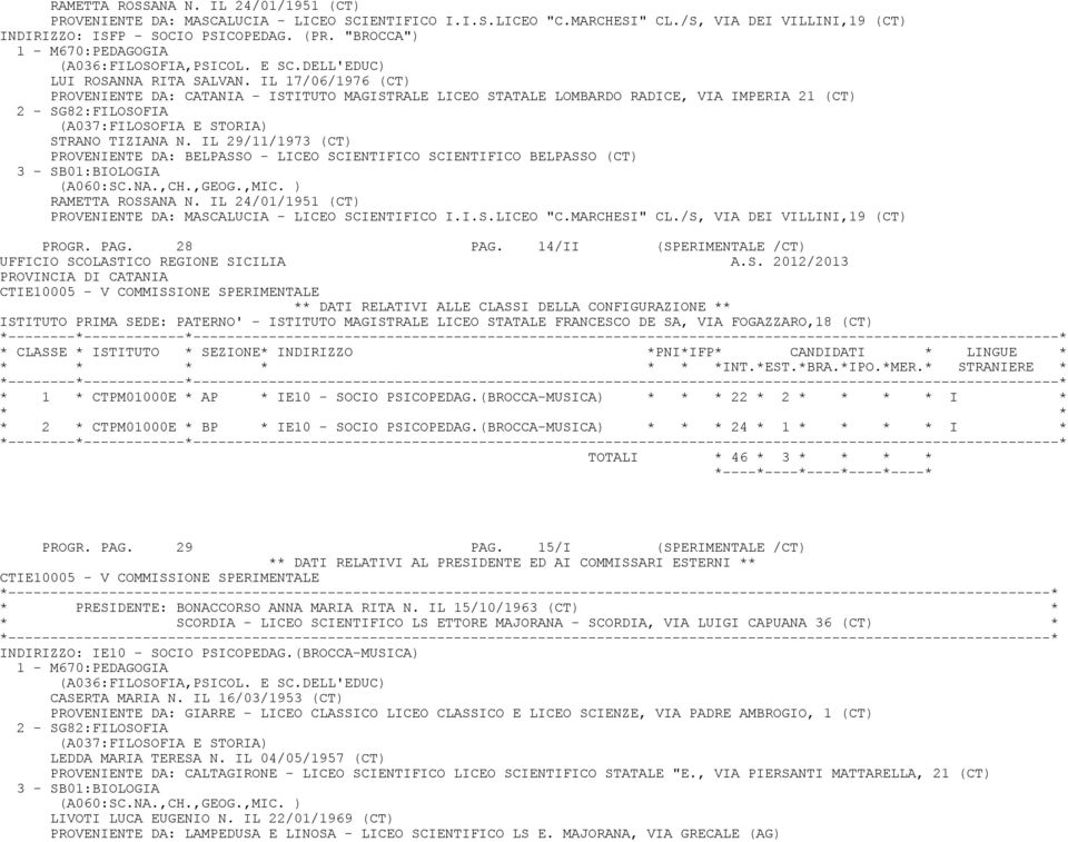 IL 17/06/1976 (CT) PROVENIENTE DA: CATANIA - ISTITUTO MAGISTRALE LICEO STATALE LOMBARDO RADICE, VIA IMPERIA 21 (CT) 2 - SG82:FILOSOFIA (A037:FILOSOFIA E STORIA) STRANO TIZIANA N.