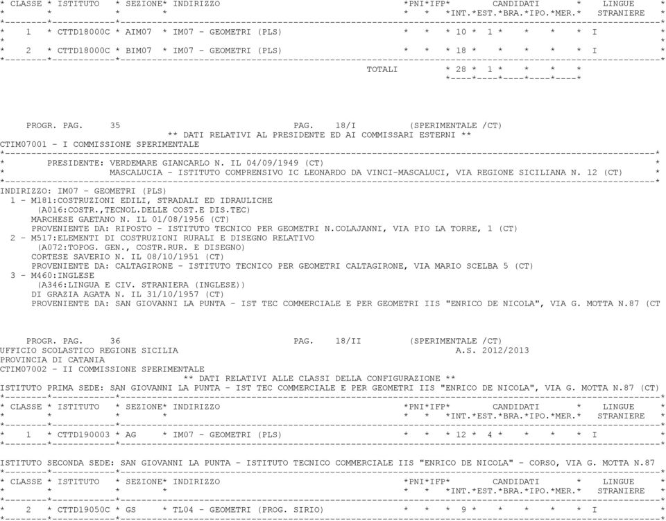 IL 04/09/1949 (CT) * * MASCALUCIA - ISTITUTO COMPRENSIVO IC LEONARDO DA VINCI-MASCALUCI, VIA REGIONE SICILIANA N.