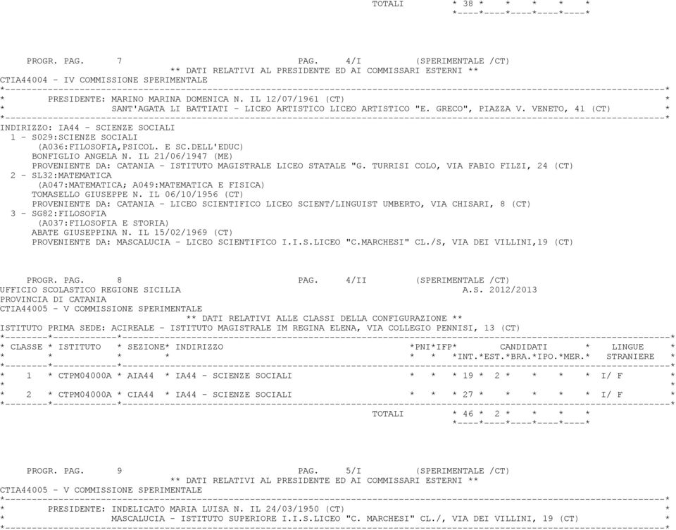 VENETO, 41 (CT) * INDIRIZZO: IA44 - SCIENZE SOCIALI 1 - S029:SCIENZE SOCIALI (A036:FILOSOFIA,PSICOL. E SC.DELL'EDUC) BONFIGLIO ANGELA N.