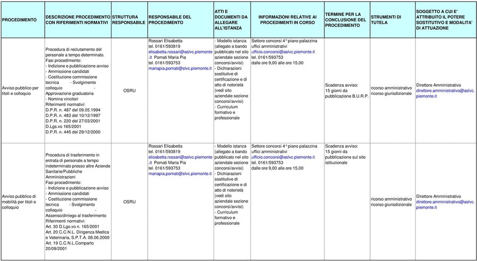 487 del 09.05.1994 D.P.R. n. 483 del 10/12/1997 D.P.R. n. 220 del 27/03/2001 D.Lgs.vo 165/2001 D.P.R. n. 445 del 29/12/2000.it Pomati Maria Pia mariapia.pomati@slvc.