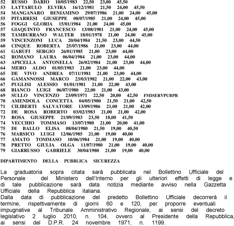 pubblicazione sarà data notizia mediante avviso nella Gazzetta Ufficiale della Repubblica italiana.