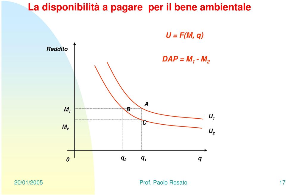 DAP = M 1 -M 2 M 1 B A M 2 C U 1 U