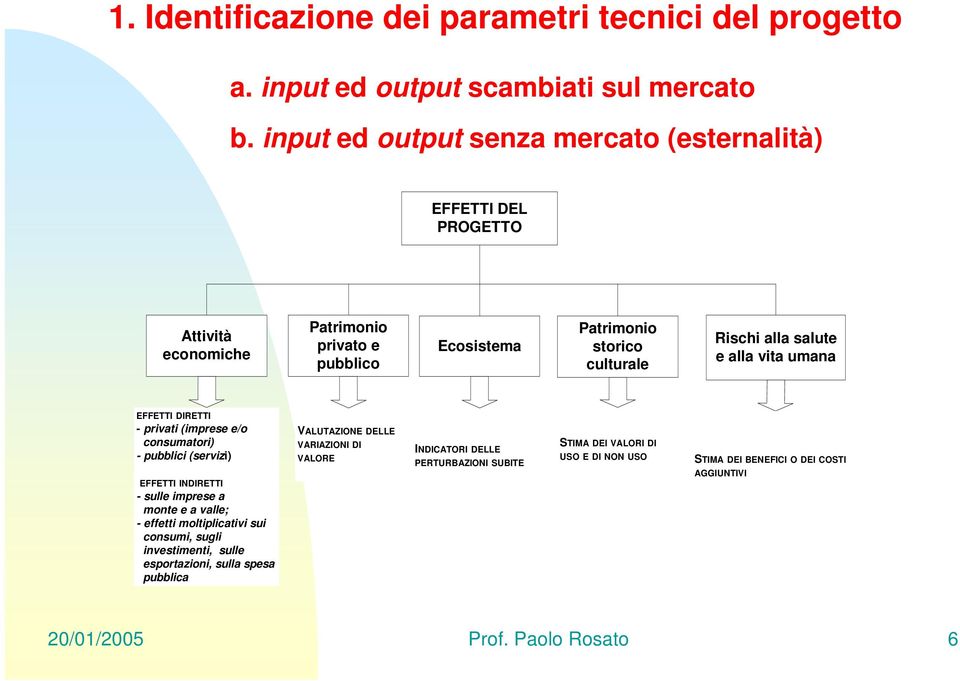 e alla vita umana EFFETTI DIRETTI - privati (imprese e/o consumatori) - pubblici (servizi) EFFETTI INDIRETTI - sulle imprese a monte e a valle; - effetti moltiplicativi sui