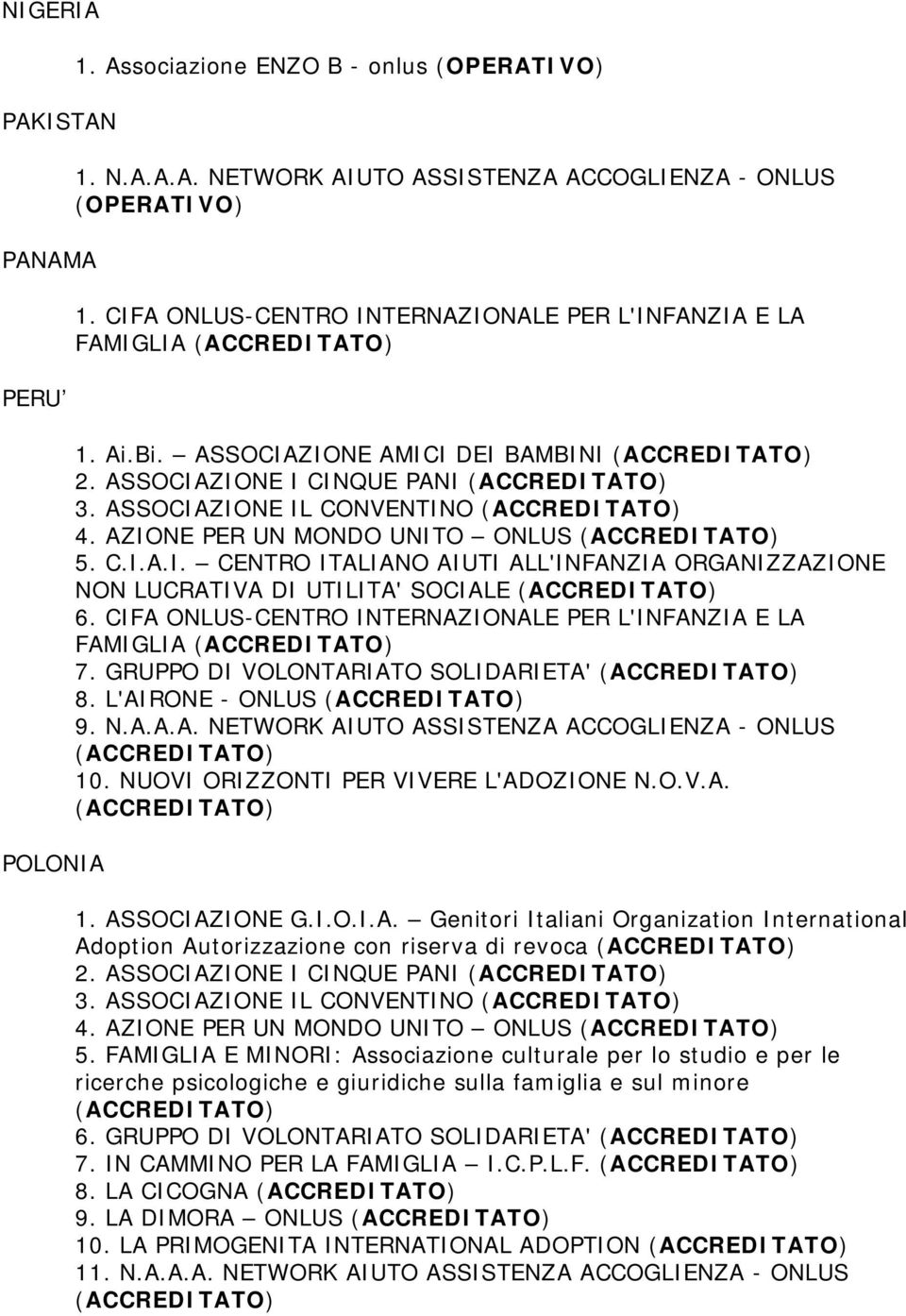 CIFA ONLUS-CENTRO INTERNAZIONALE PER L'INFANZIA E LA FAMIGLIA 7. GRUPPO DI VOLONTARIATO SOLIDARIETA' 8. L'AIRONE - ONLUS 9. N.A.A.A. NETWORK AIUTO ASSISTENZA ACCOGLIENZA - ONLUS 10.