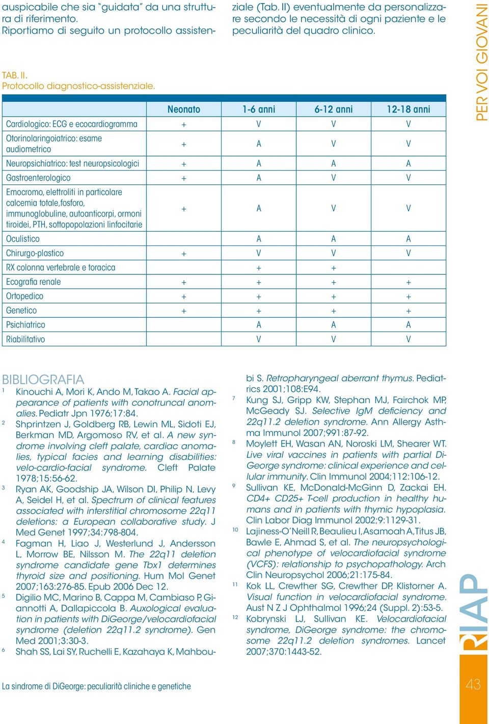 Neonato 1-6 anni 6-12 anni 12-18 anni Cardiologico: ECG e ecocardiogramma + V V V Otorinolaringoiatrico: esame audiometrico + A V V Neuropsichiatrico: test neuropsicologici + A A A Gastroenterologico