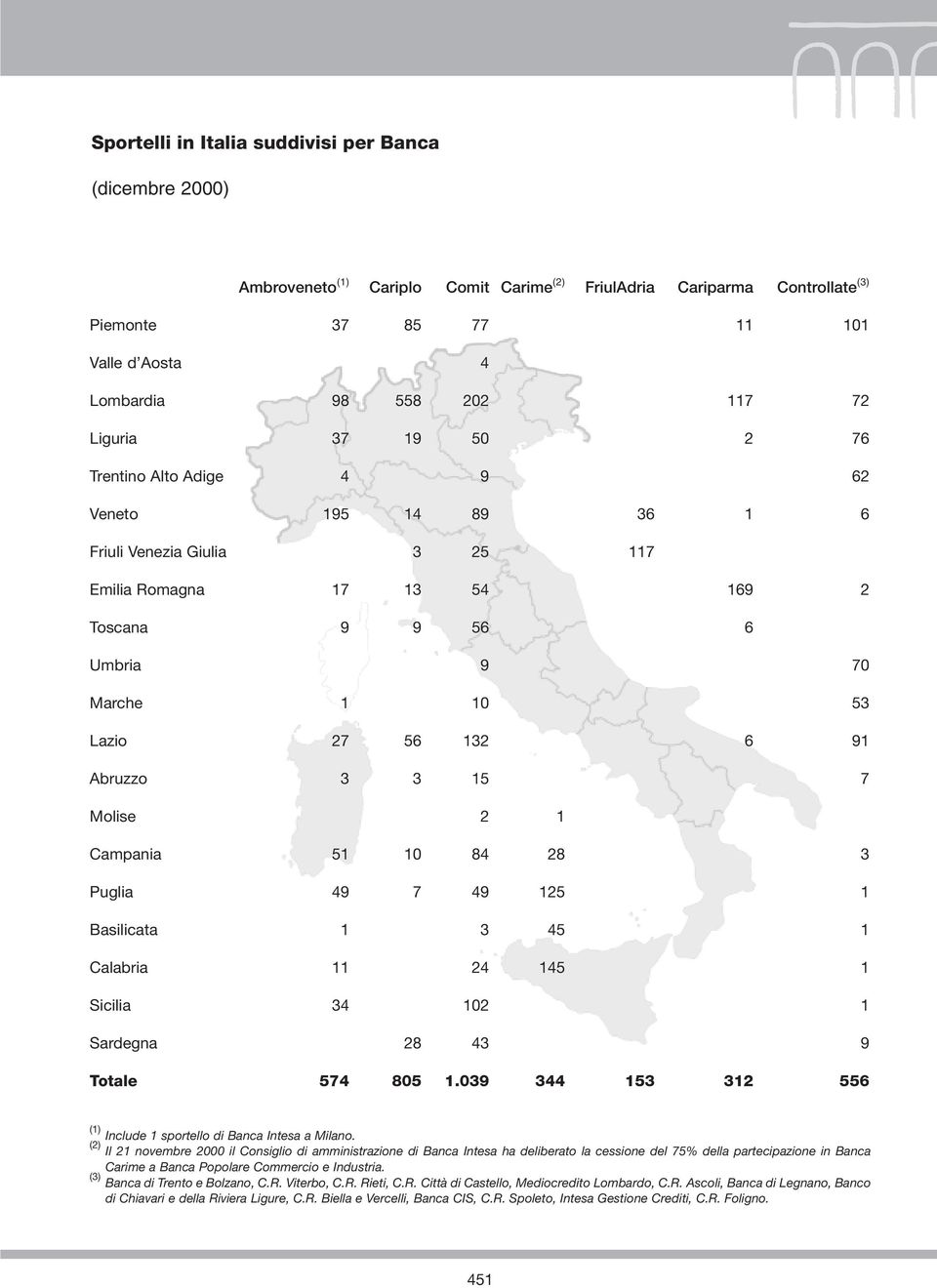 91 Abruzzo 3 3 15 7 Molise 2 1 Campania 51 10 84 28 3 Puglia 49 7 49 125 1 Basilicata 1 3 45 1 Calabria 11 24 145 1 Sicilia 34 102 1 Sardegna 28 43 9 Totale 574 805 1.