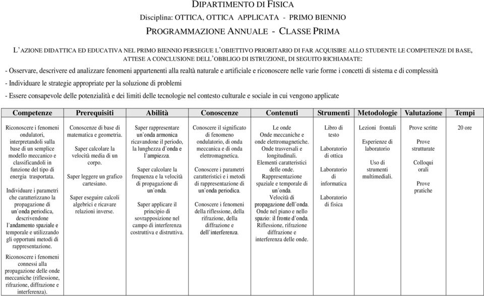 naturale e artificiale e riconoscere nelle varie forme i concetti di sistema e di complessità - Individuare le strategie appropriate per la soluzione di problemi - Essere consapevole delle