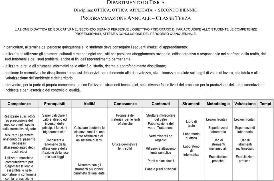 In particolare, al termine del percorso quinquennale, lo studente deve conseguire i seguenti risultati di apprendimento: - utilizzare gli utilizzare gli culturali e metodologici acquisiti per porsi