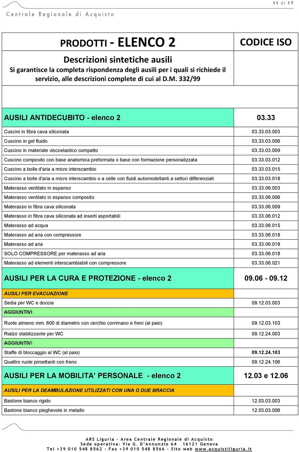 33.03.012 Cuscino a bolle d'aria a micro interscambio 03.33.03.015 Cuscino a bolle d'aria a micro interscambio o a celle con fluidi automodellanti a settori differenziati 03.33.03.018 Materasso ventilato in espanso 03.