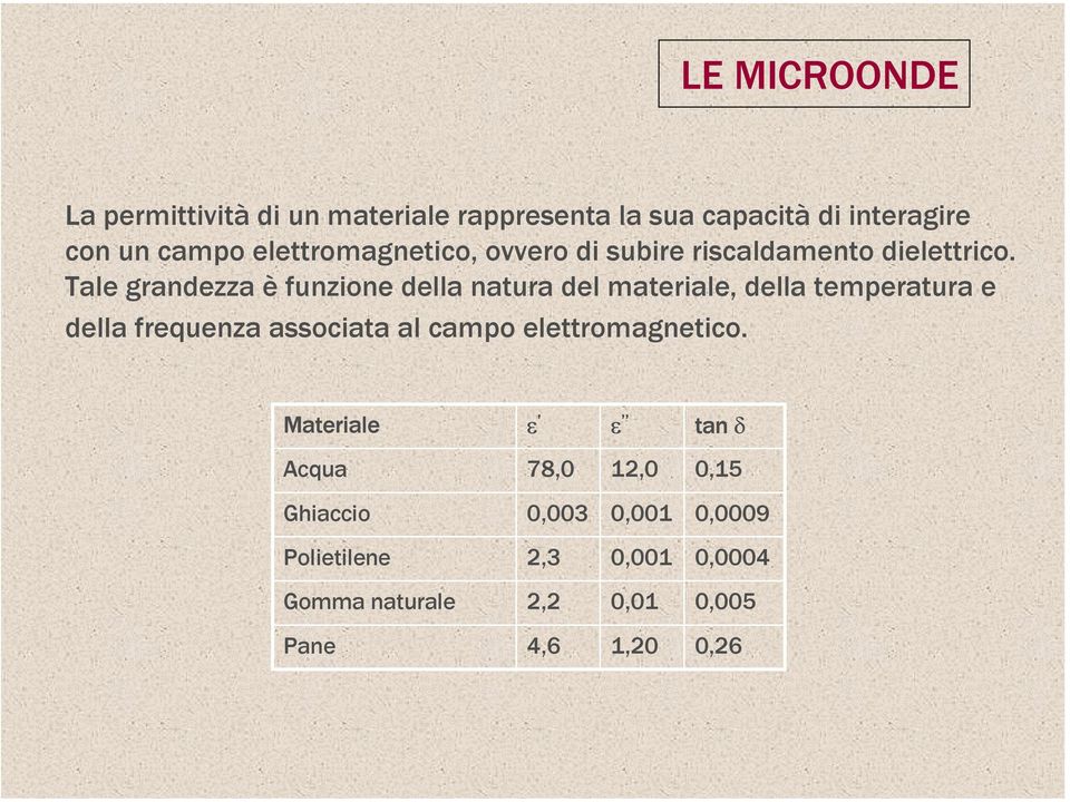 Tale grandezza è funzione della natura del materiale, della temperatura e della frequenza associata al campo