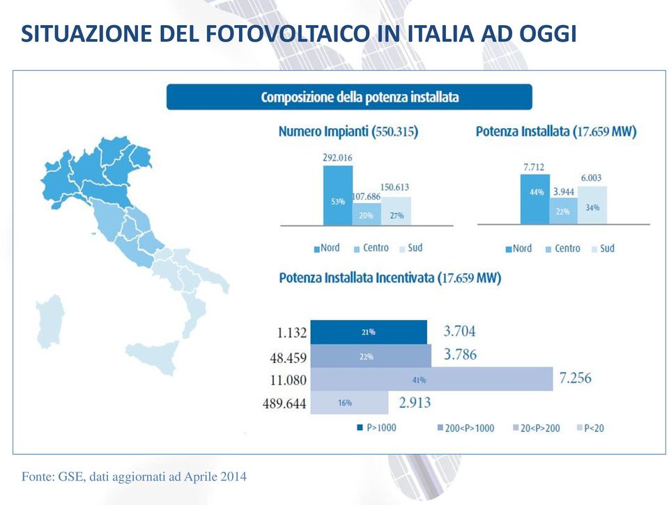 ITALIA AD OGGI Fonte: