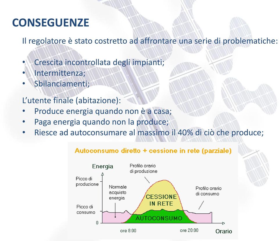 Sbilanciamenti; L utente finale (abitazione): Produce energia quando non è a