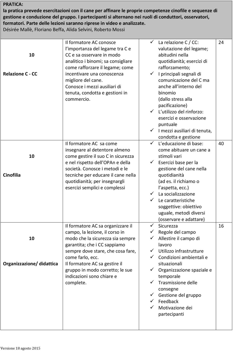 Désirée Mallè, Floriano Beffa, Alida Selvini, Roberto Mossi Relazione C - CC Cinofilia Organizzazione/ didattica Il formatore AC conosce l importanza del legame tra C e CC e sa osservare in modo