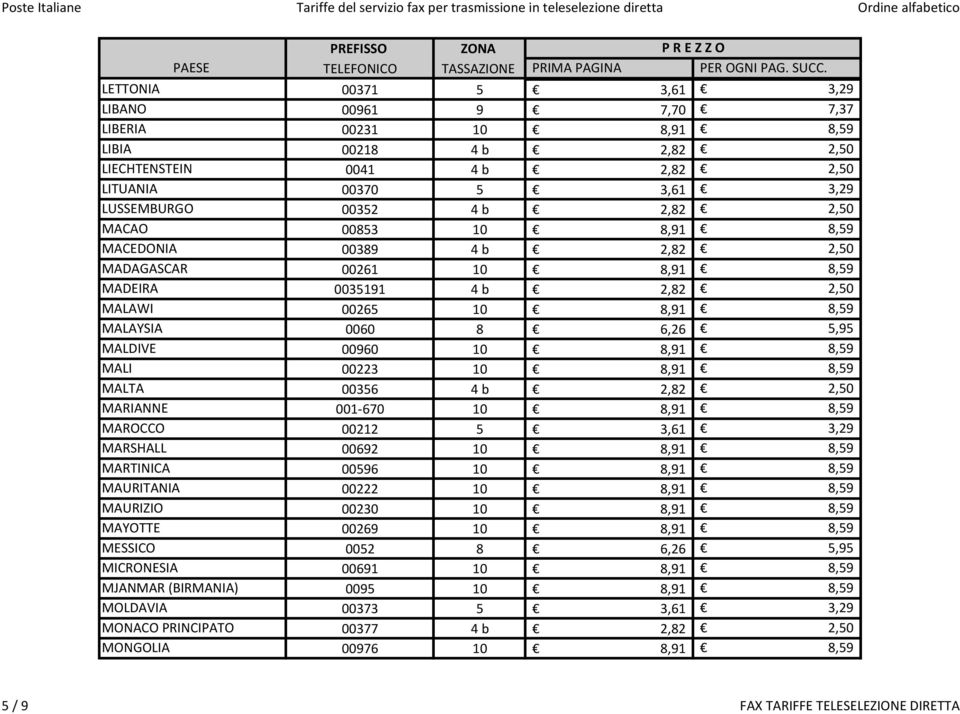 00223 10 8,91 8,59 MALTA 00356 4 b 2,82 2,50 MARIANNE 001-670 10 8,91 8,59 MAROCCO 00212 5 3,61 3,29 MARSHALL 00692 10 8,91 8,59 MARTINICA 00596 10 8,91 8,59 MAURITANIA 00222 10 8,91 8,59 MAURIZIO