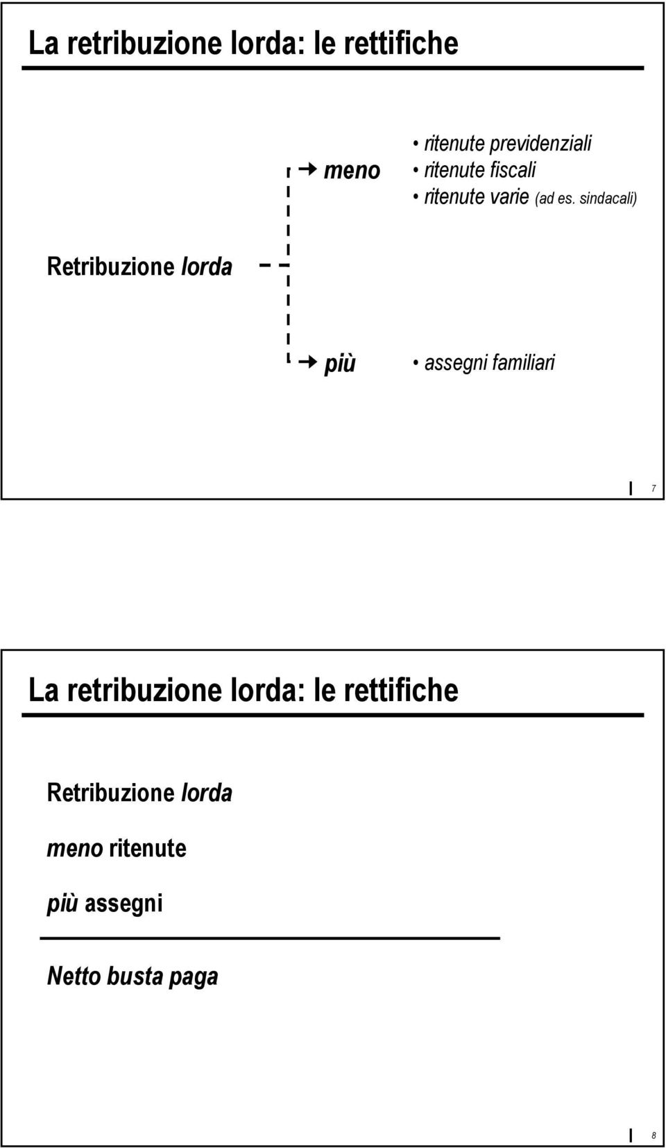 sindacali) Retribuzione lorda più assegni familiari 7 La