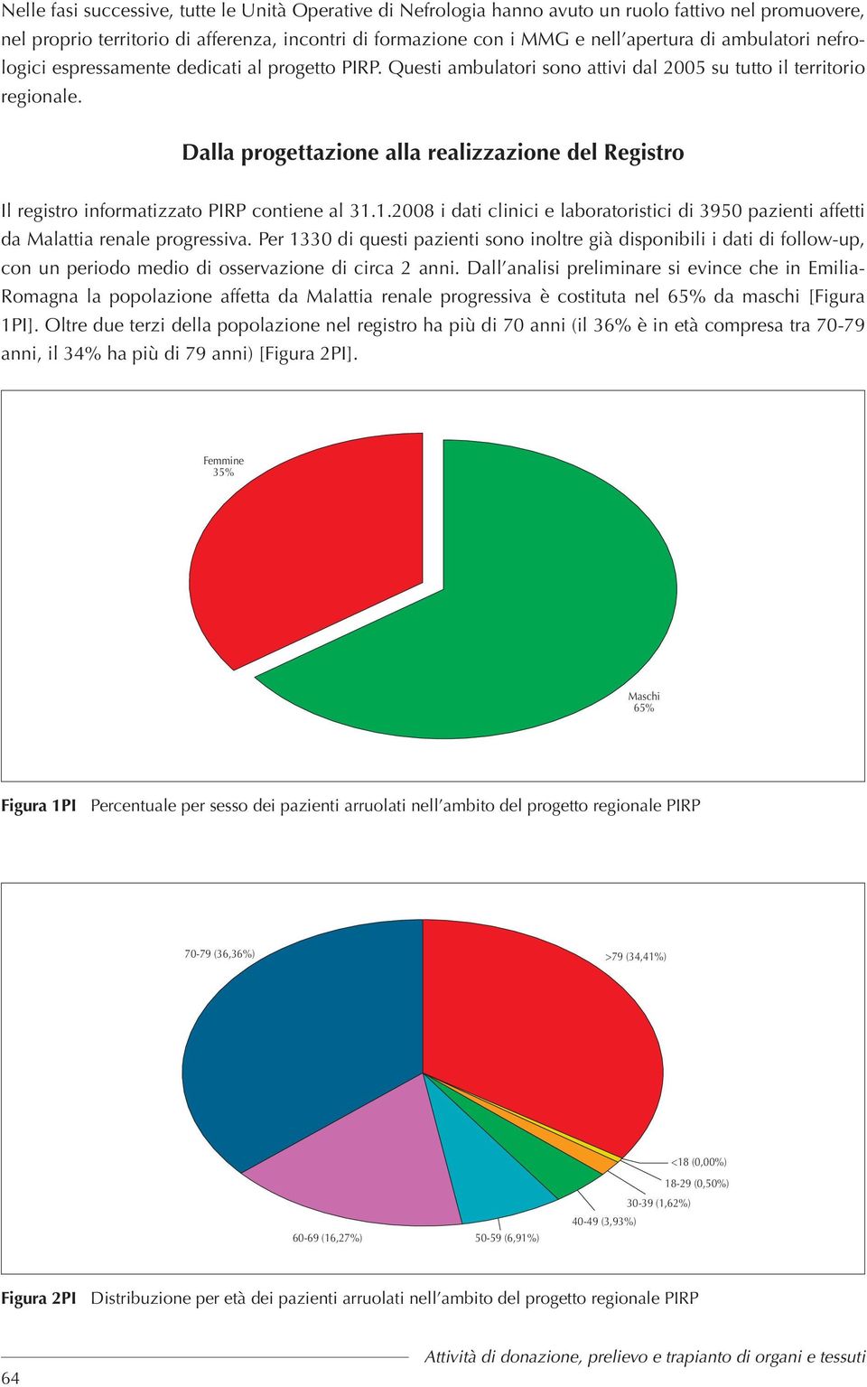 Dalla progettazione alla realizzazione del Registro Il registro informatizzato PIRP contiene al 3..2008 i dati clinici e laboratoristici di 3950 pazienti affetti da Malattia renale progressiva.