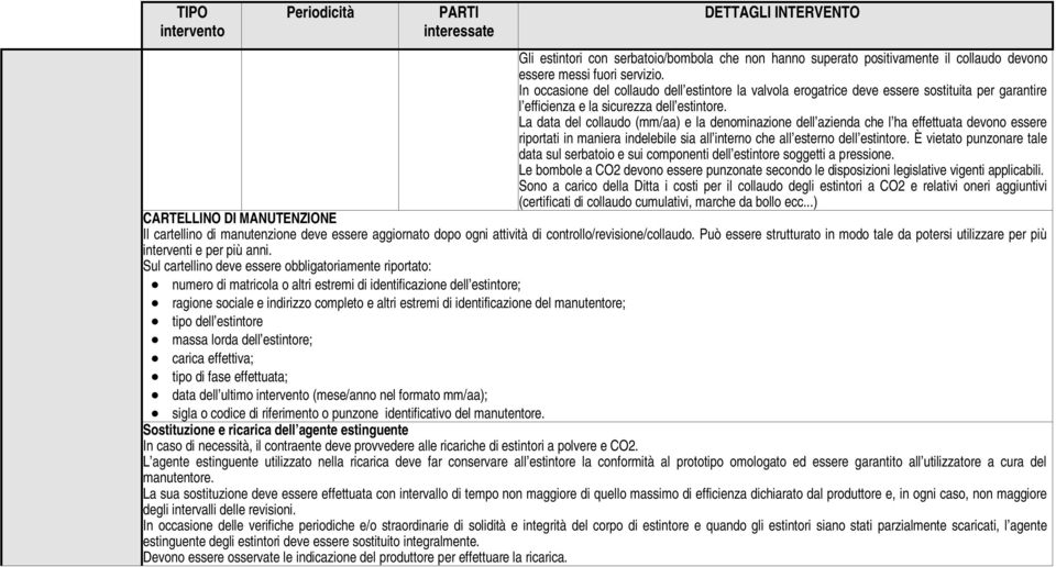 La data del collaudo (mm/aa) e la denominazione dell azienda che l ha effettuata devono essere riportati in maniera indelebile sia all interno che all esterno dell estintore.