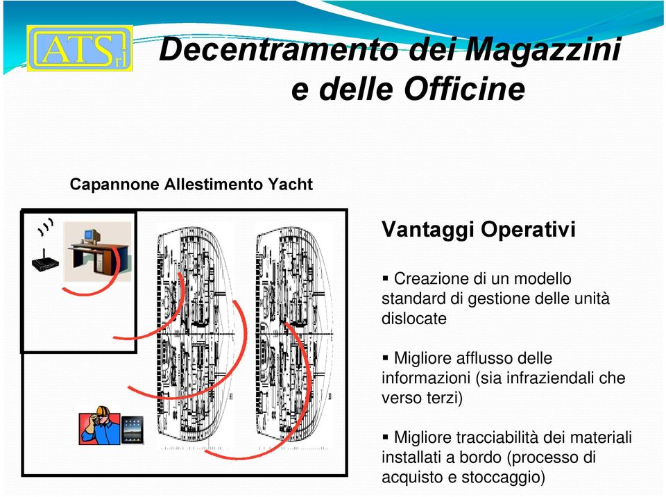 dislocate Migliore afflusso delle informazioni (sia infraziendali che verso