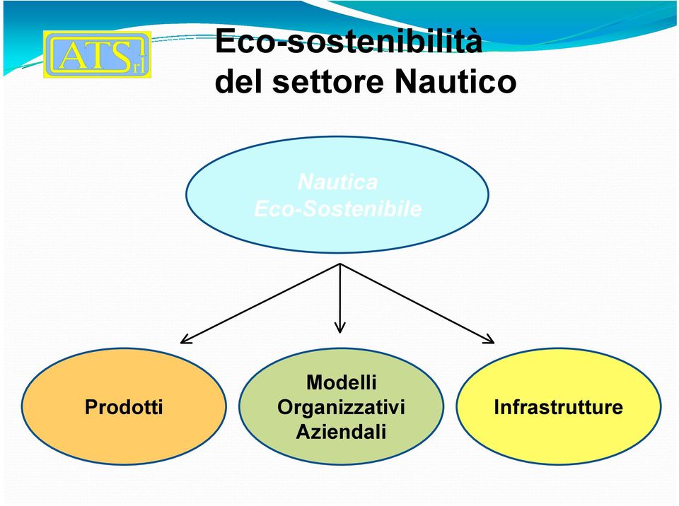 Eco-Sostenibile Prodotti