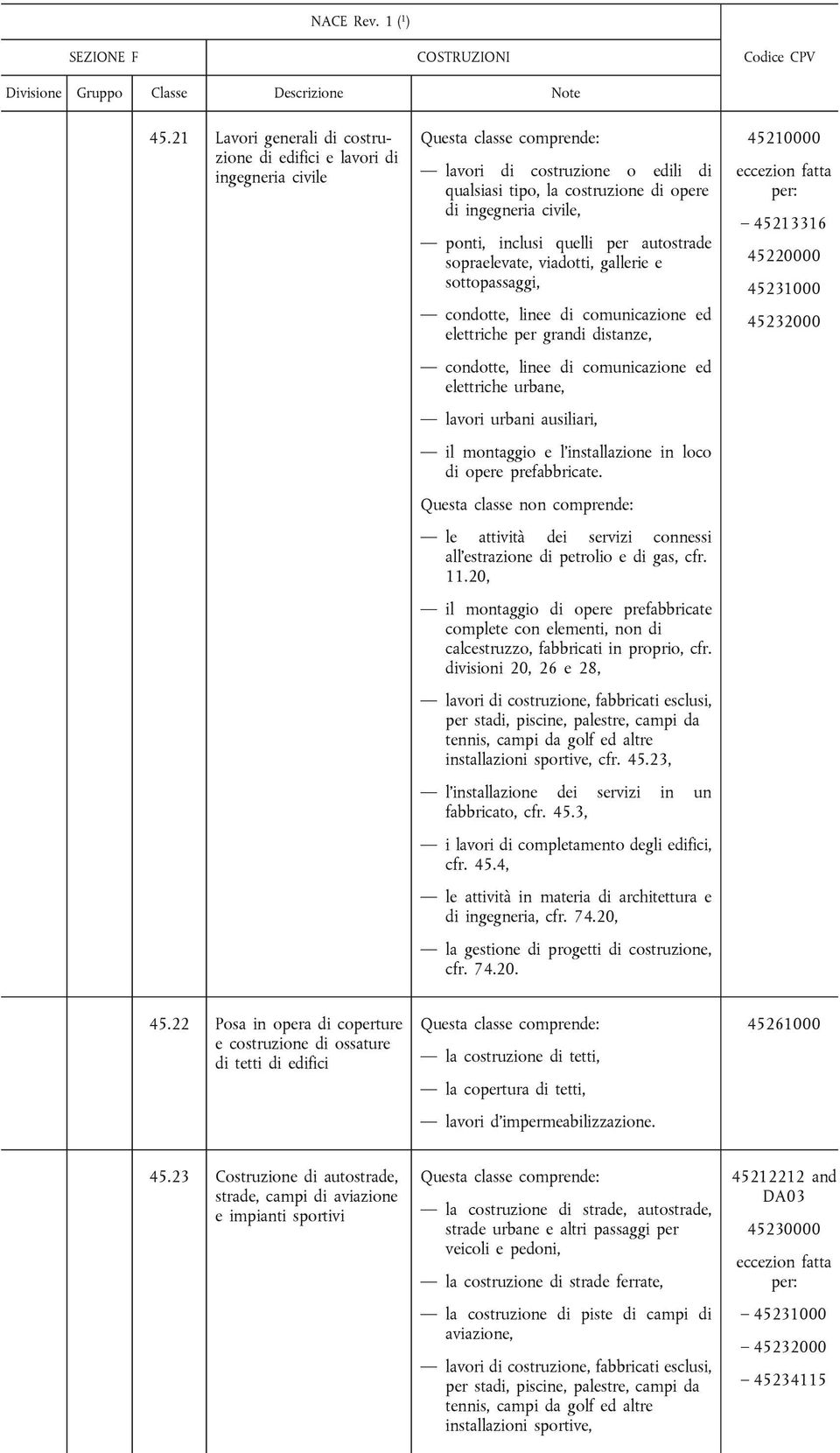 ausiliari, il montaggio e l installazione in loco di opere prefabbricate. le attività dei servizi connessi all estrazione di petrolio e di gas, cfr. 11.