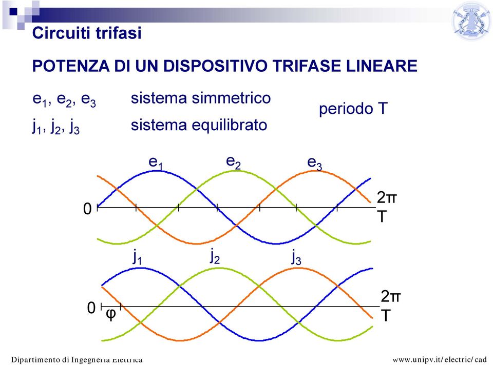 simmetrico i sistema equilibrato