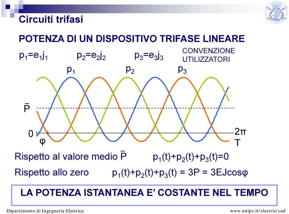 valore medio P p (t)p (t)p (t)0 Rispetto allo zero p